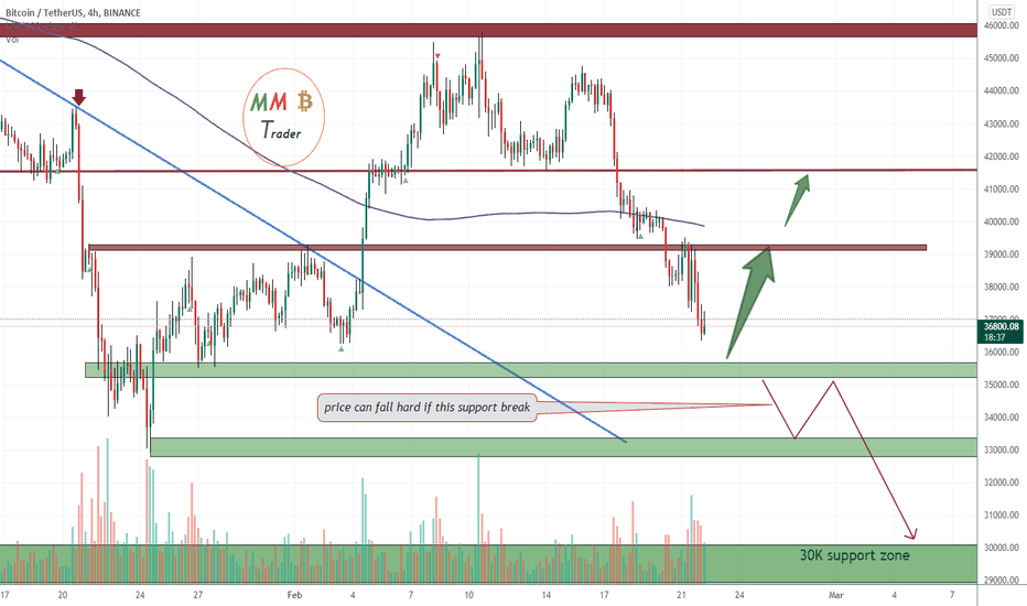 BTCUSDT 40K$ or 30K$ as next target ?(pump is more possible now)