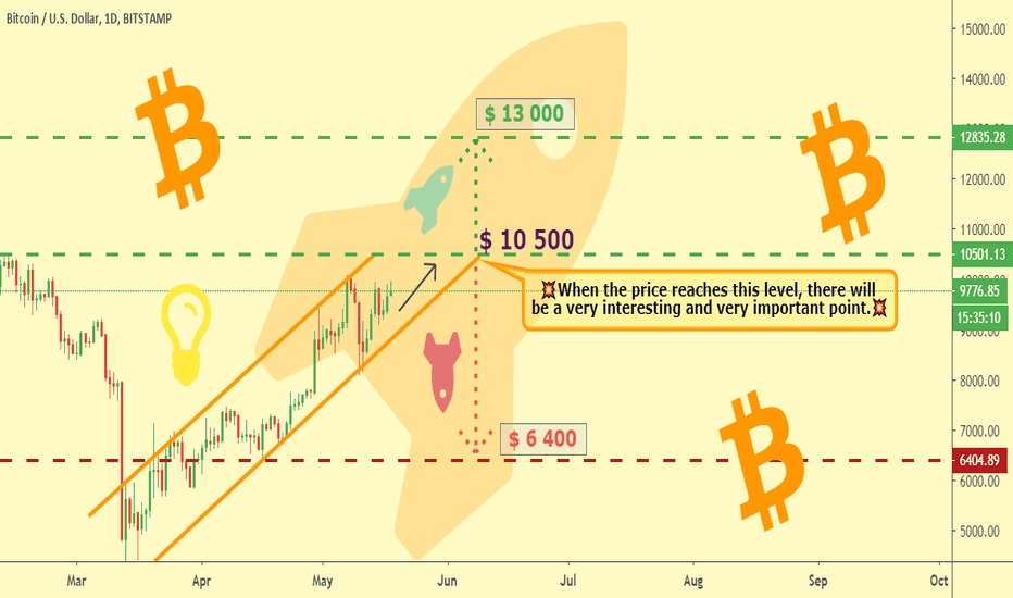 BITCOIN's NEXT MOVE 🤔