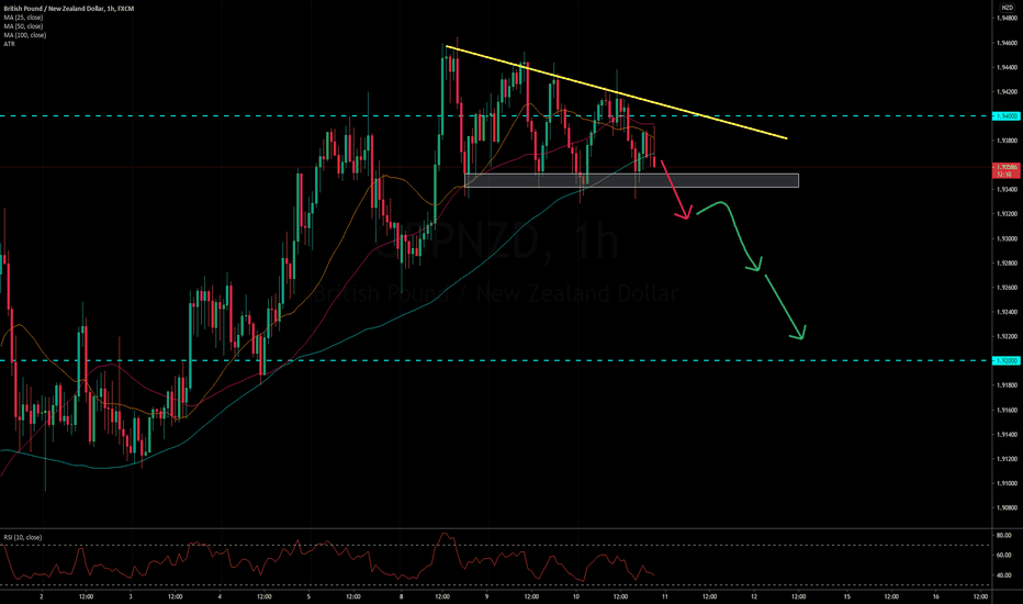 GBPNZD is having hard time at strong resistance