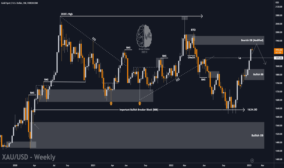 $GOLD : $ 1920 Reached ✅ What's Next ?