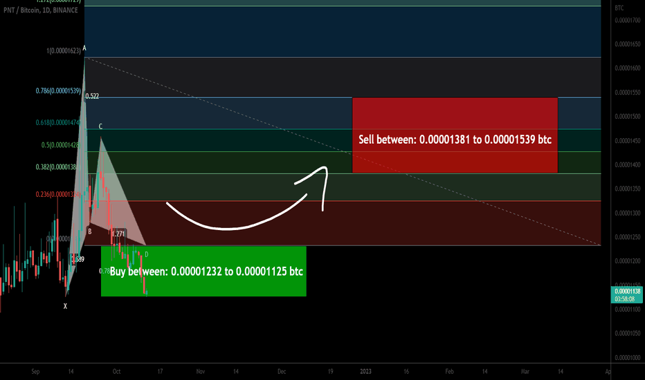 pNetwork (PNT) formed bullish Gartley for upto 36.50% pump