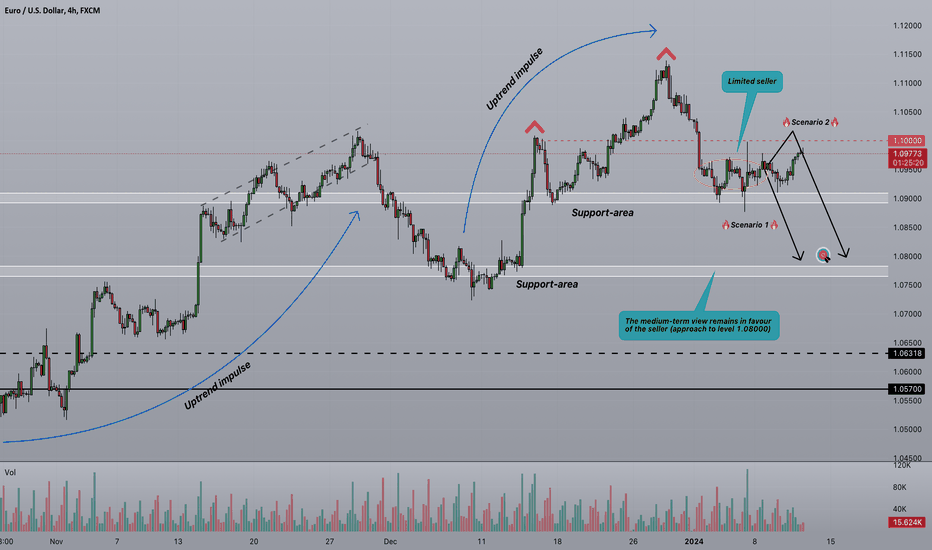 ⚡️Strifor || EURUSD-US CPI‼️