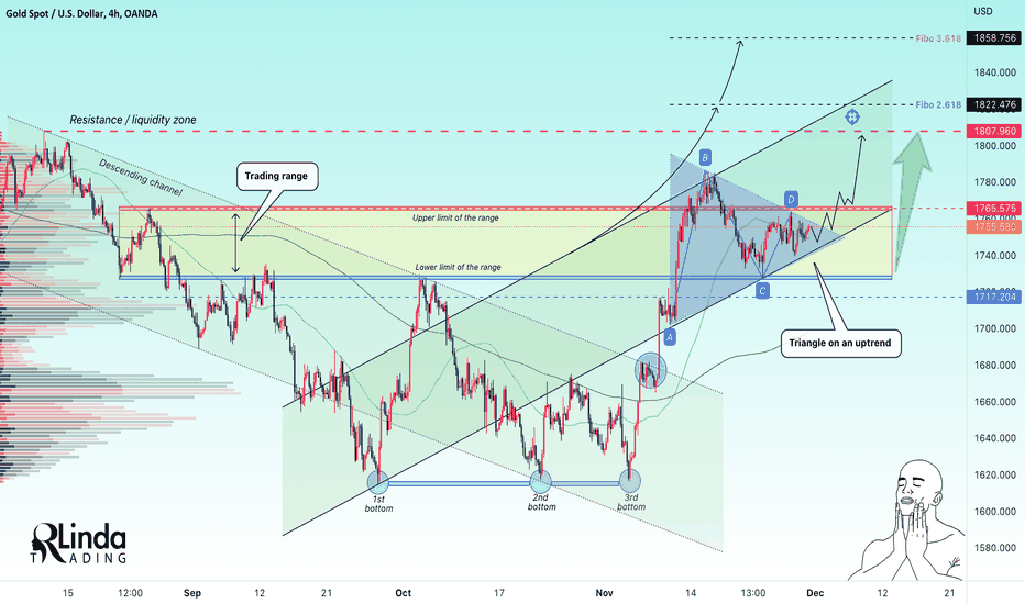 RLinda ! GOLD-> A triangle on an uptrend. What's next?