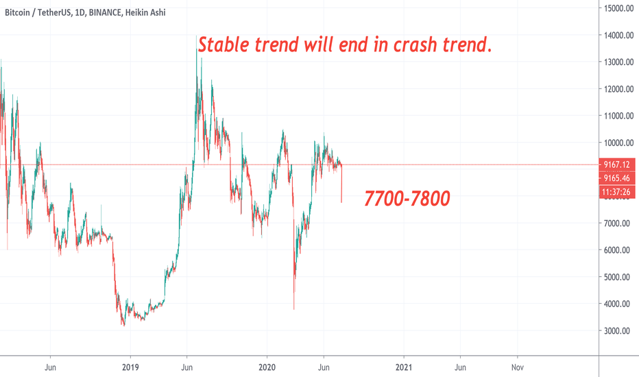Stable trend will end in crash trend - Bitfinex whale!