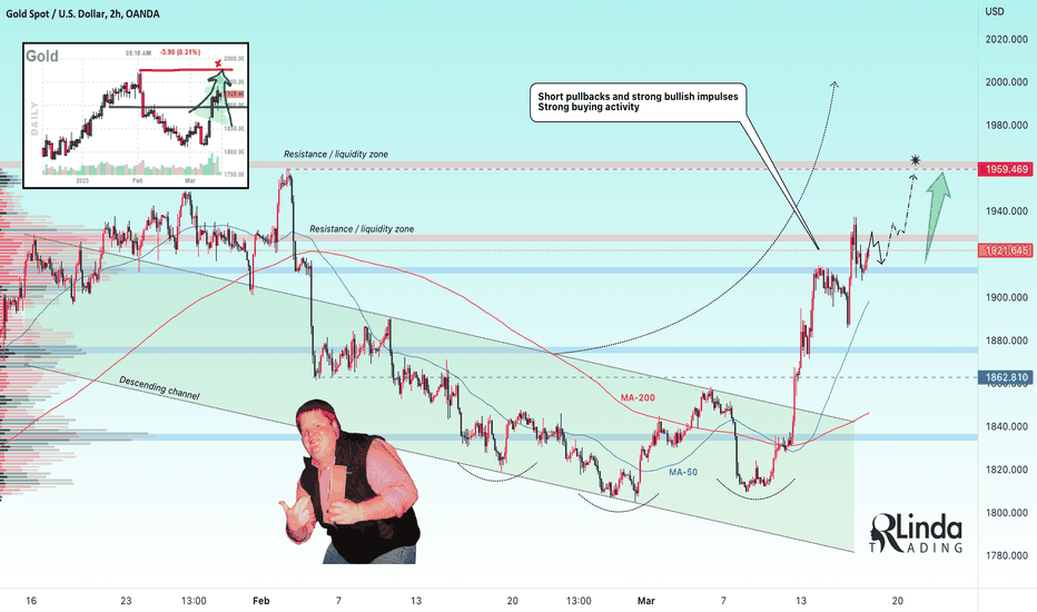 RLinda ! GOLD-> The market seems to be targeting 1960