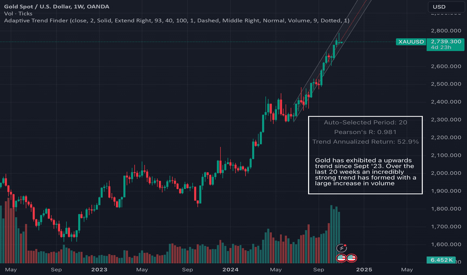 Gold Long Term Analysis