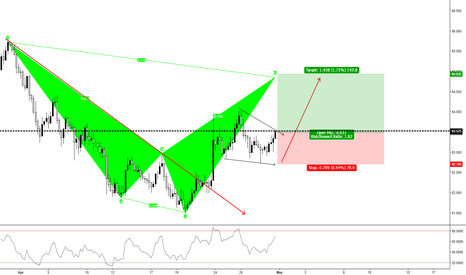 AUD / JPY (4Hr)