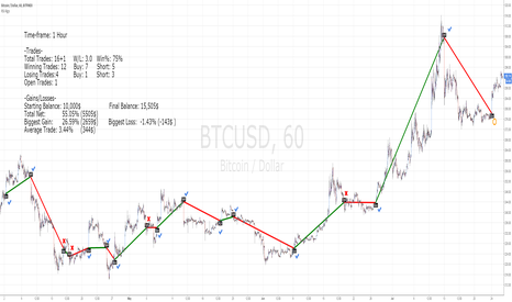 RSI Algo Trader