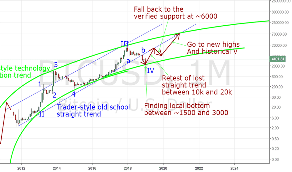 New long term prediction as I see it now