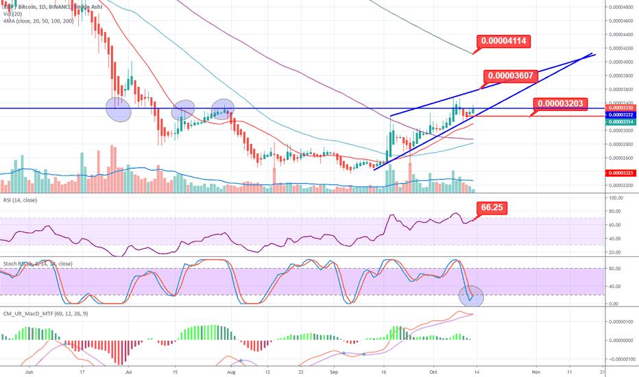 XRP/BTC - Today's Weather Forecast:  Sunny :-)