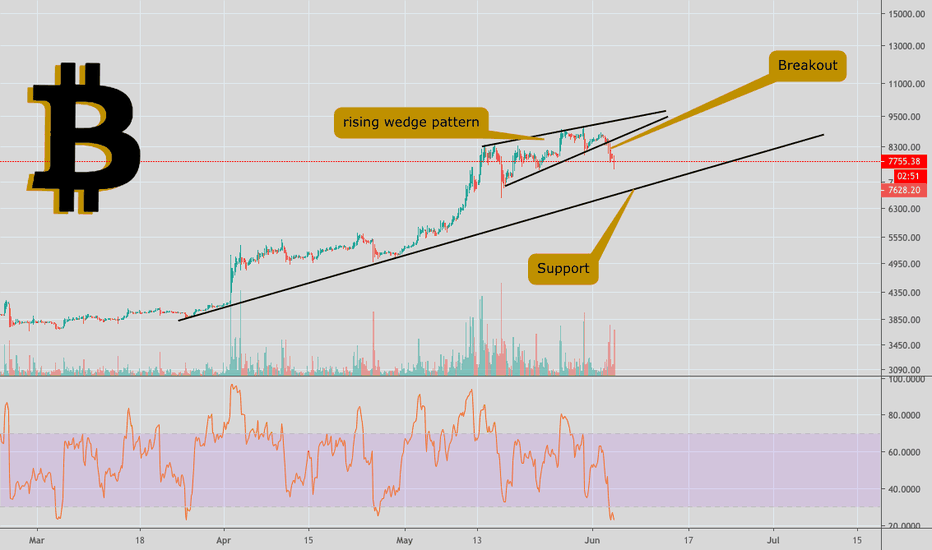 What to expect the next days from BITCOIN
