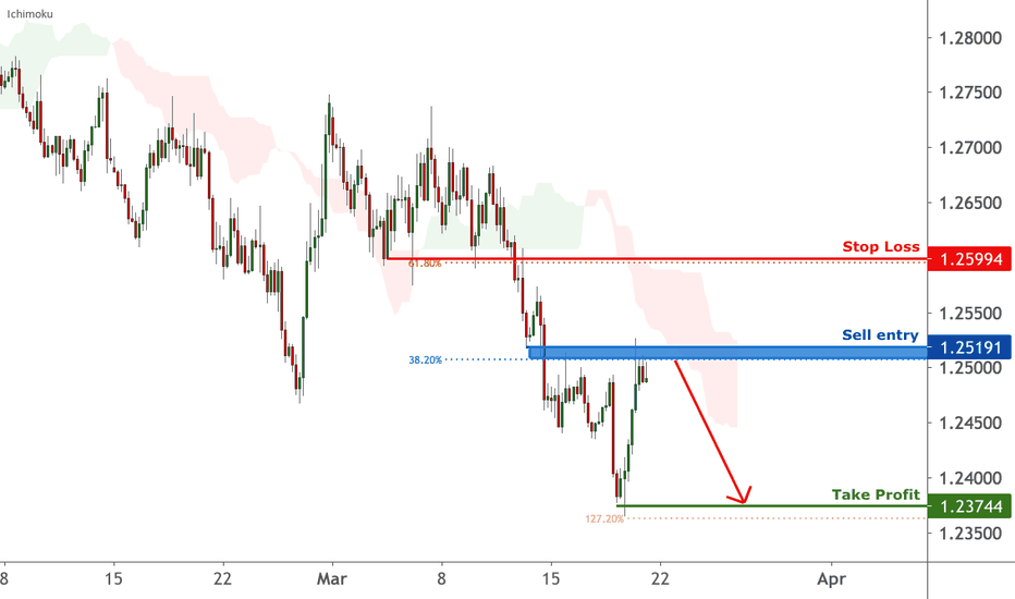 USDCAD is facing bearish pressure | 19 Mar 2021