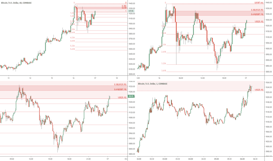 The "Pulse" of an asset times Fibonacci: BTCUSD at Impulse Redux
