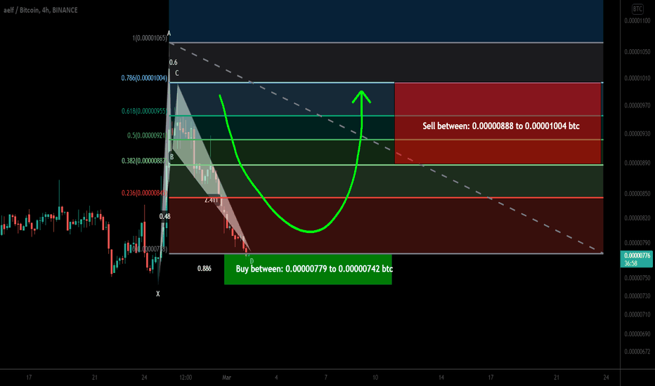 aelf (ELF) has formed bullish BAT for upto 35% pump