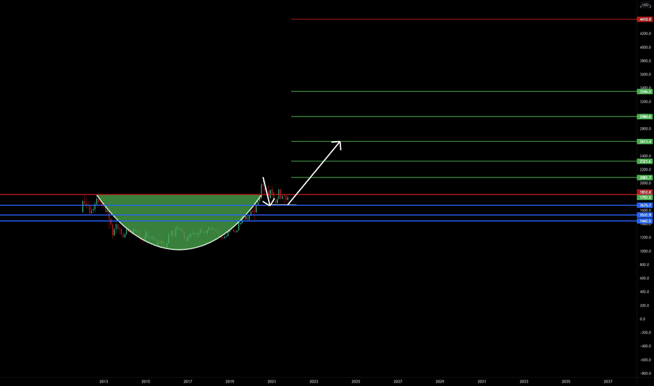 Gold Cup and Handle