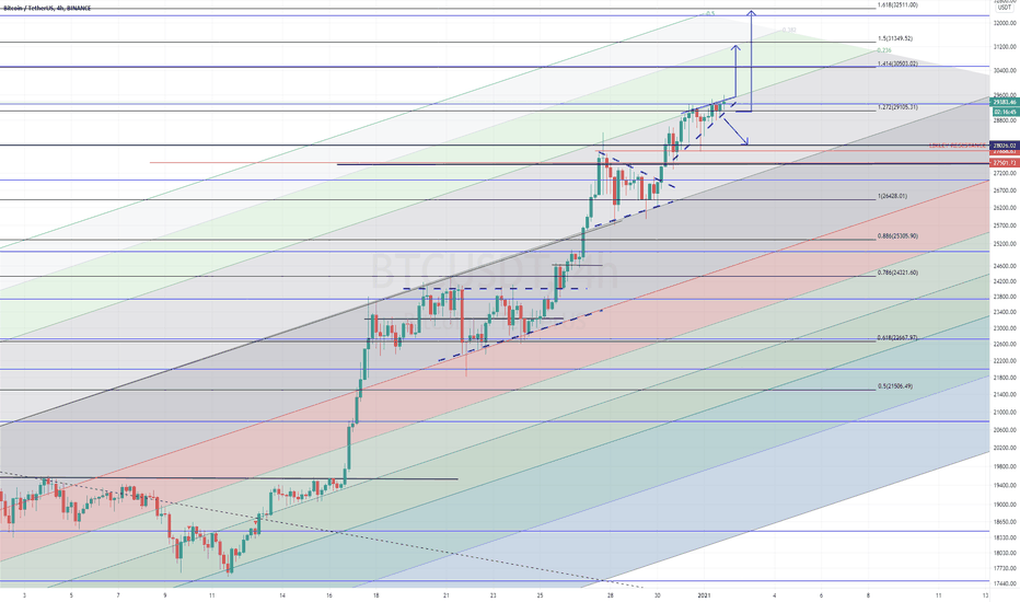 BTC (Y20.P6.E7).Only Fibonacci perspective.