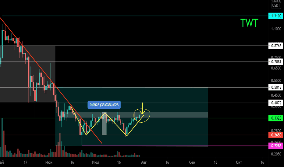 TWT/USDT Двойное дно.