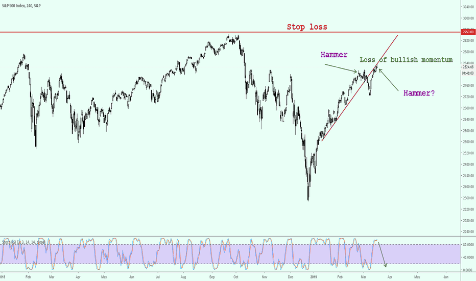 Reversal pullback on S&P