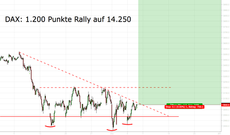 DAX: Kursziel 14.250 Punkte (plus 1.200)