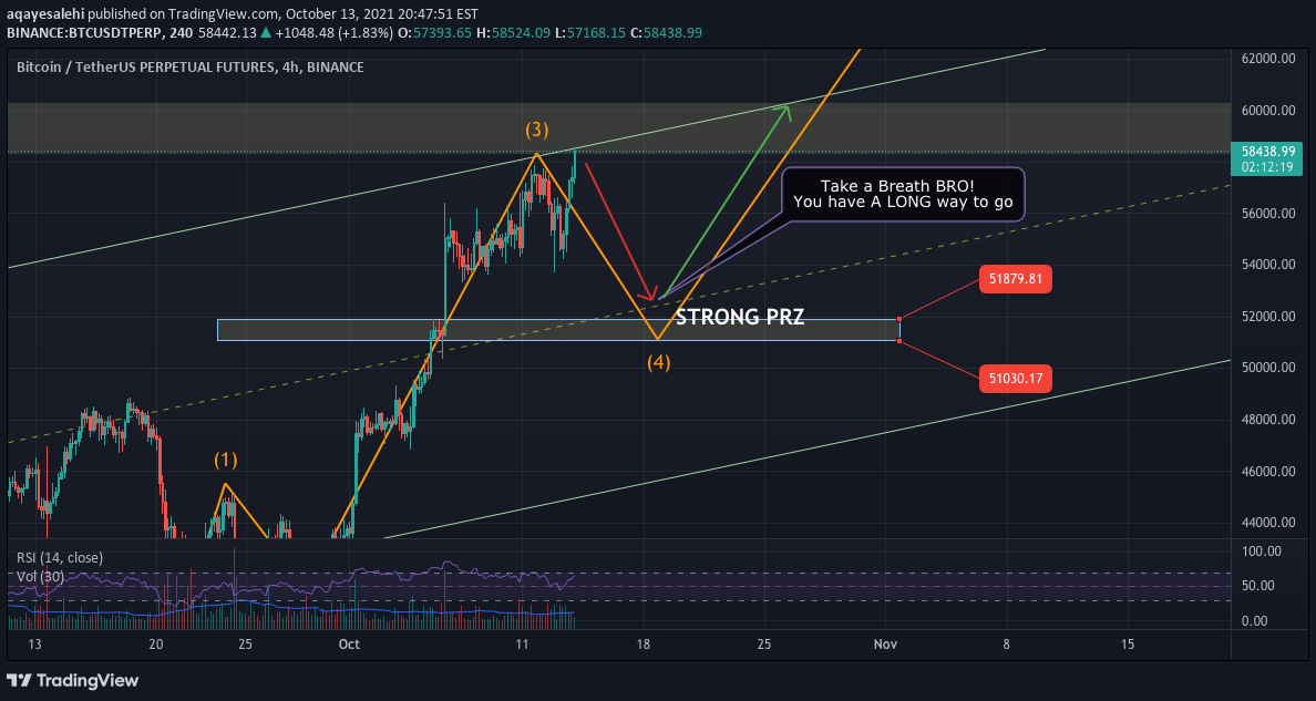 BINANCE:BTCUSDTPERP Idea Chart Image by aqayesalehi