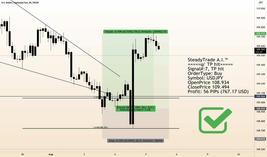 🎯 TP hit Signal#:7 USD/JPY Buy