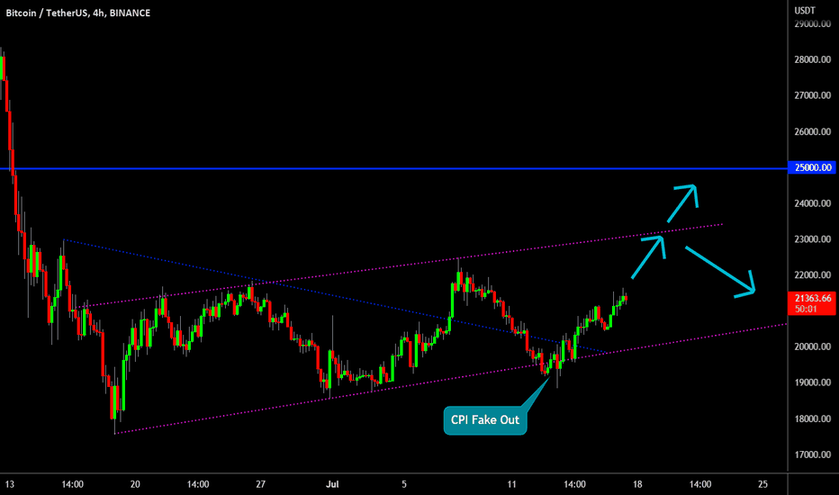 🔥 Bitcoin Still In A Bear Flag: Going Into FED Meeting