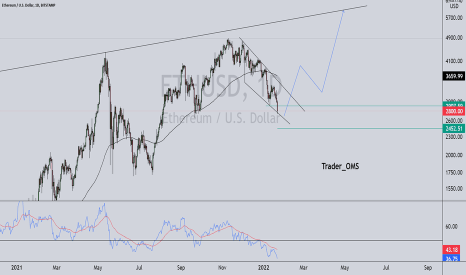ETH long
