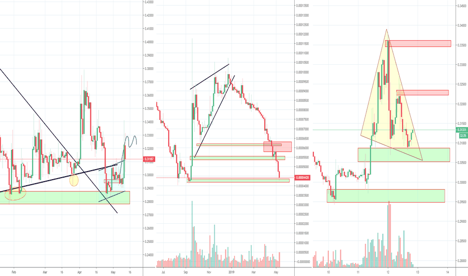 XRP bearish wedge target reached or stil one more drop, part 2