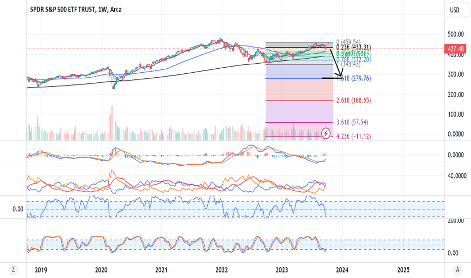 SPY to go down until Dec 31st or Jan. 31, then back up ...