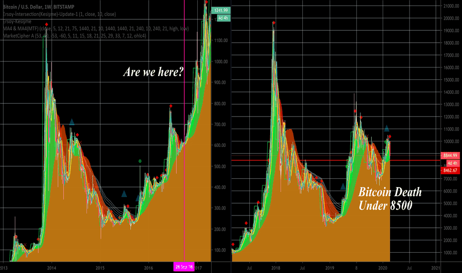 BITCOIN BUY OPPORTUNITY?!!