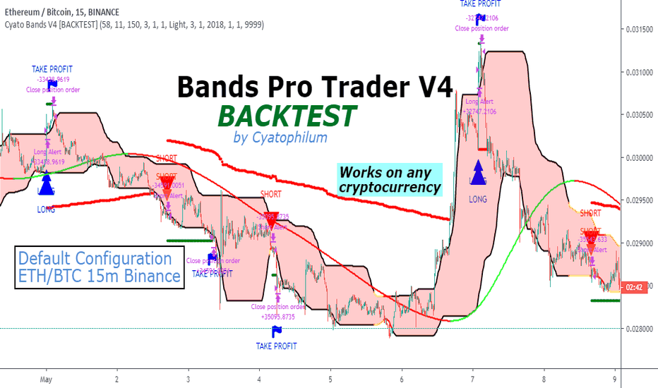 Cyatophilum Bands Pro Trader V4 [BACKTEST]