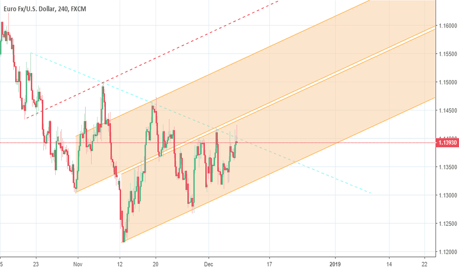 EURUSD at a crossroad!