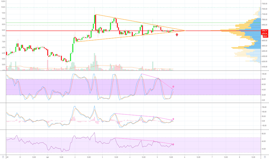 Decision on the the Bitcoin move comming soon!