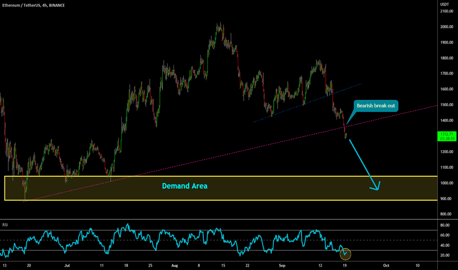 🔥 Ethereum Post Merge Sell-Off: $1000 Target