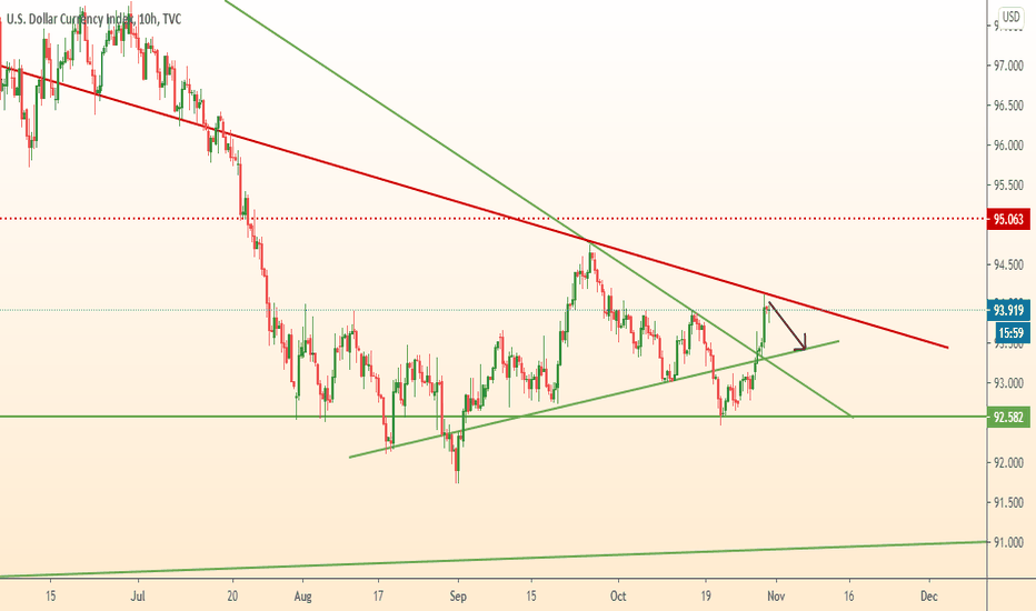 DOLLAR near strong resistance line
