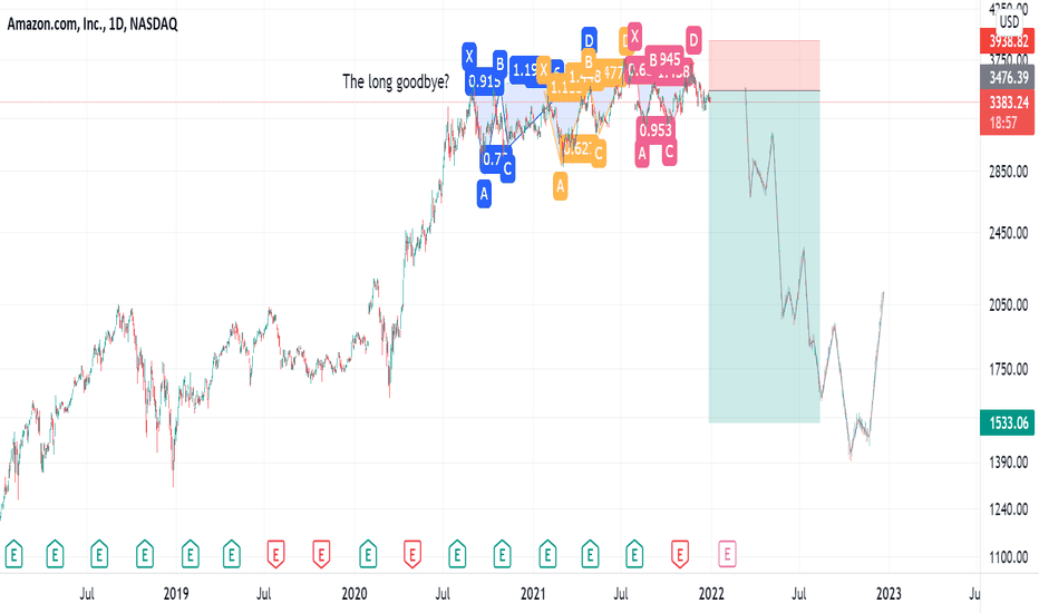 Short AMZN
