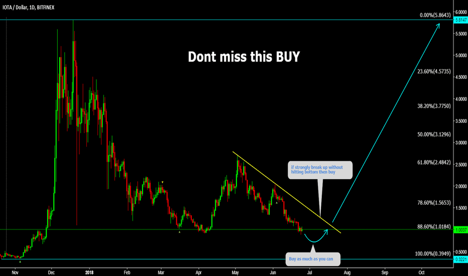 IOTUSD It is at the bottom again (Don't listen others)