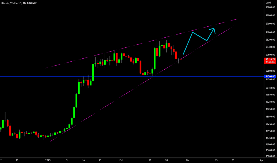🔥 Bitcoin Potential Rising Wedge: Bounce Incoming?