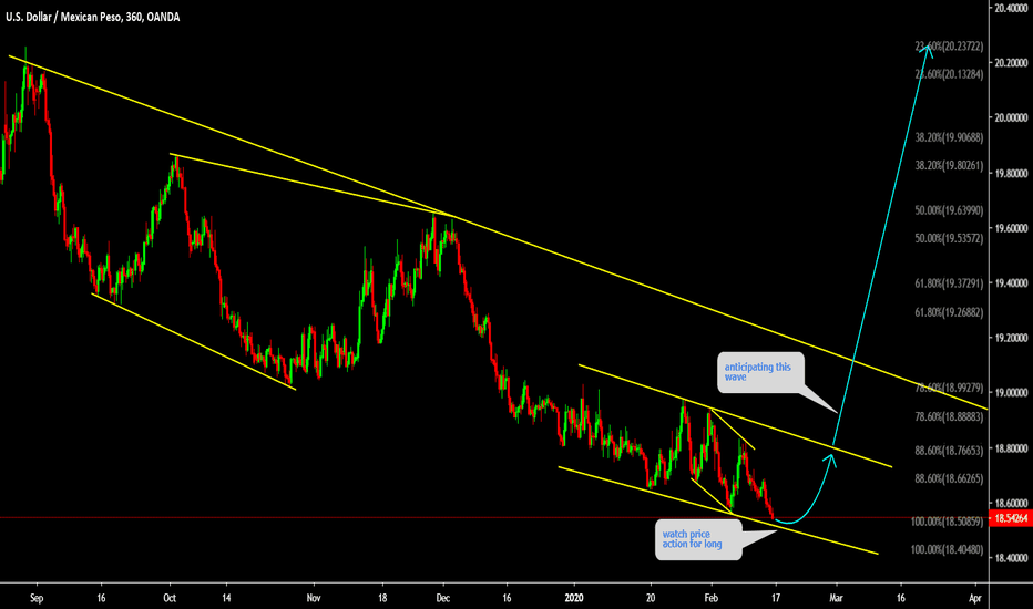 USDMXN Watch price action for long 