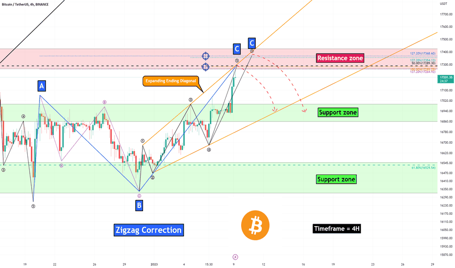 Bitcoin Analyze (Zigzag Correction,01/09/2023)!!!🌊