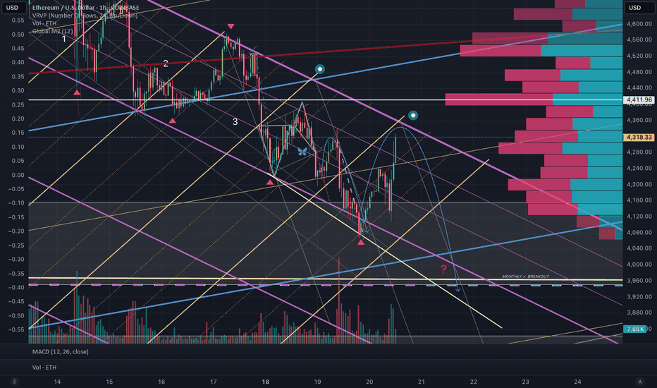 ETH: Lower Purple Channel held - Upper line must be overtaken