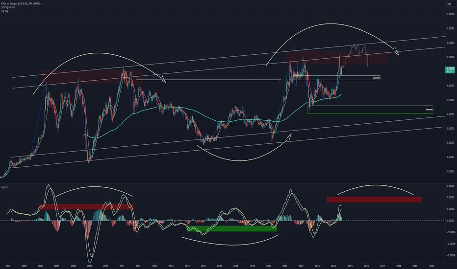 Copper Five Dollar Target