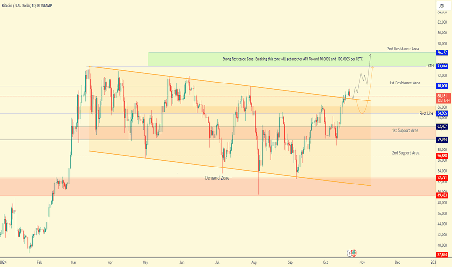 BTC/USD Approaches Critical Resistance: Breakout or Pullback?