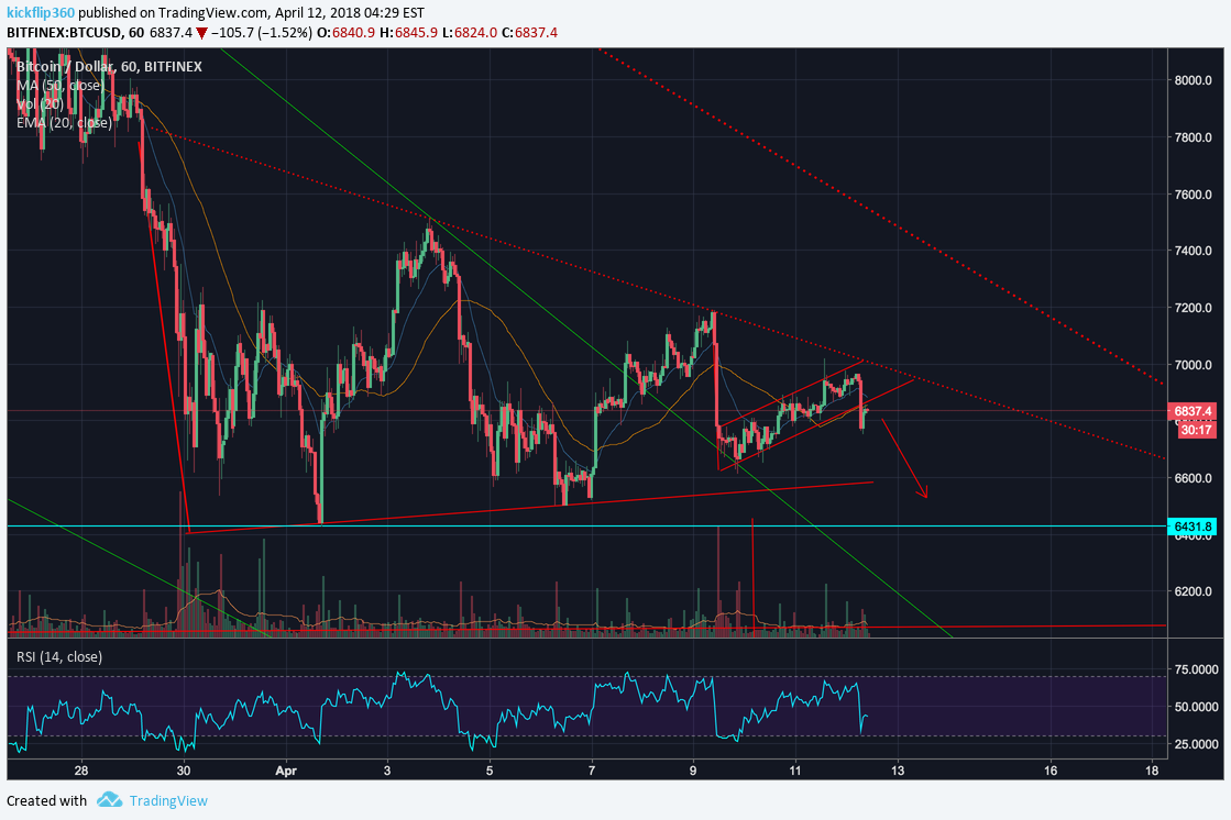 BITFINEX:BTCUSD Idea Chart Image by kickflip360