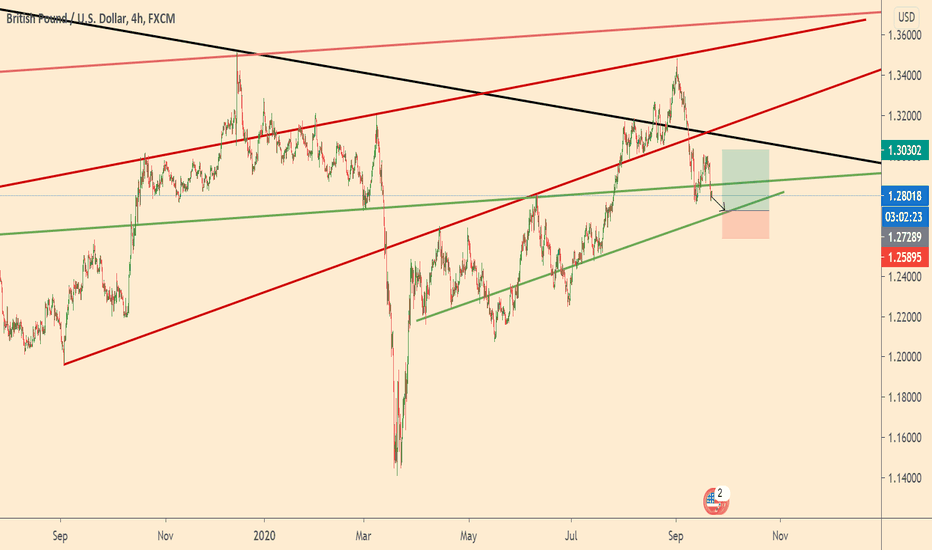 GBPUSD + 300p trade
