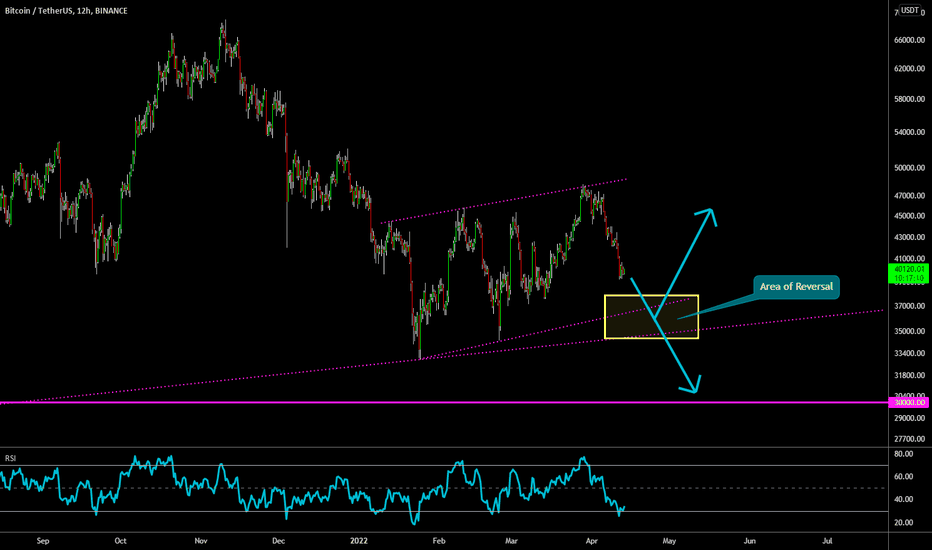 🔥 Another Bitcoin Analysis: Bear-Flag