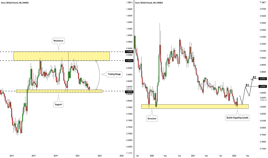 EURGBP: Will it stay within that range? 🇪🇺🇬🇧