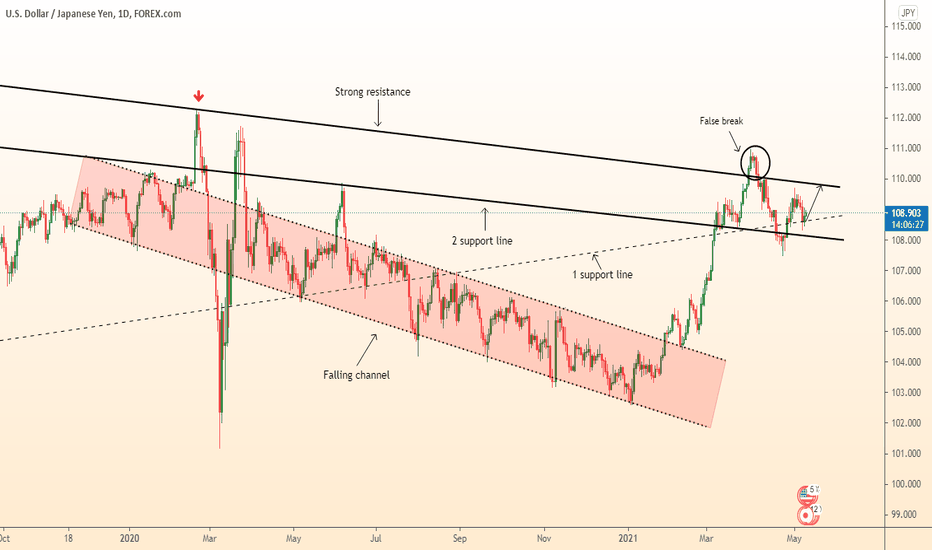 ⚠️ USDJPY rise between support and resistance