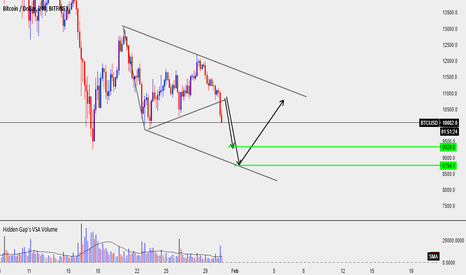 BTCUSD