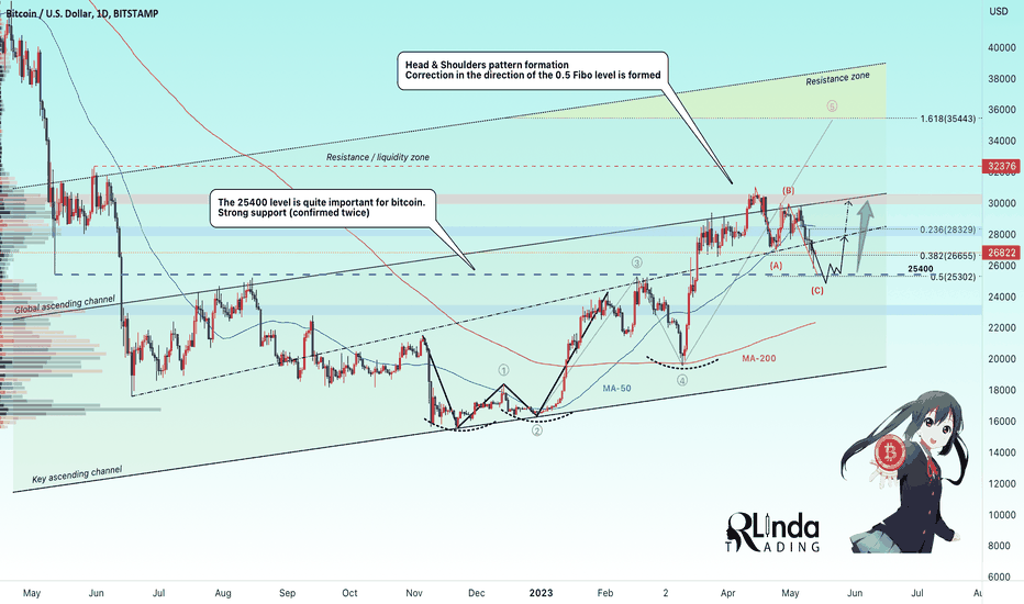 BTCUSD → The second wave of correction. Target - 0.5 Fibo